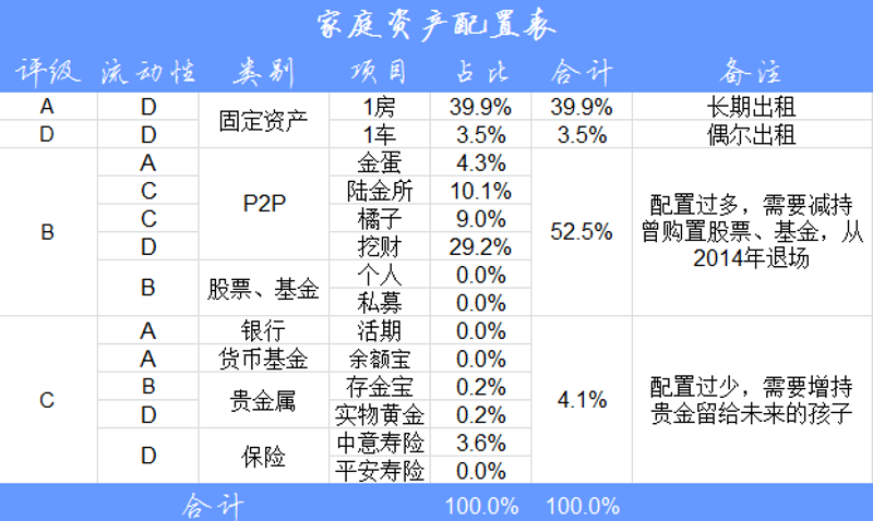 上海东方世贸,现代商务的新视界