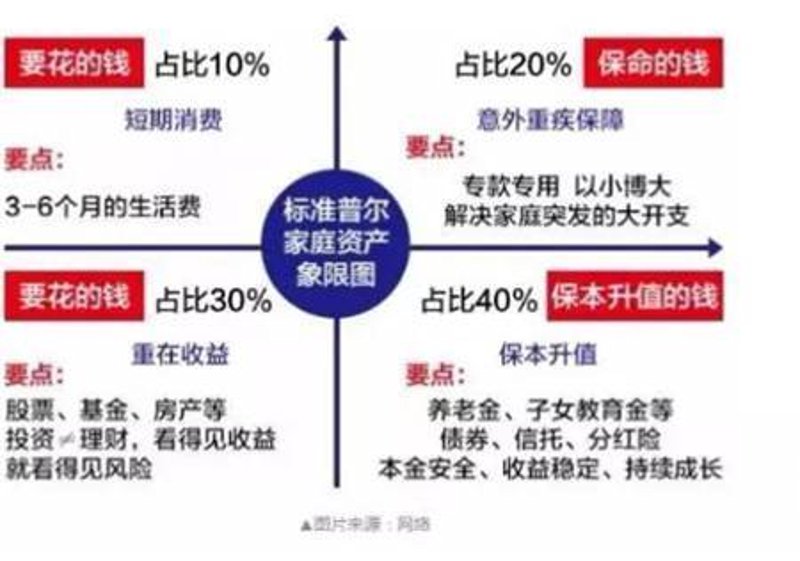 解读行业新趋势:投资管理迎来数字化转型